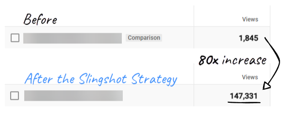 Client Results from Slingshot Strategy