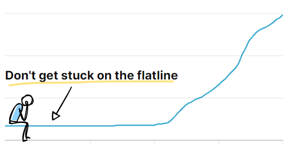Don't get stuck on the YouTube subscriber flatline. Get momentum and grow your channel.