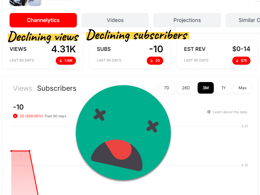 Exposing YouTube ‘Expert’ Lies: How to REALLY Grow Your YouTube Channel