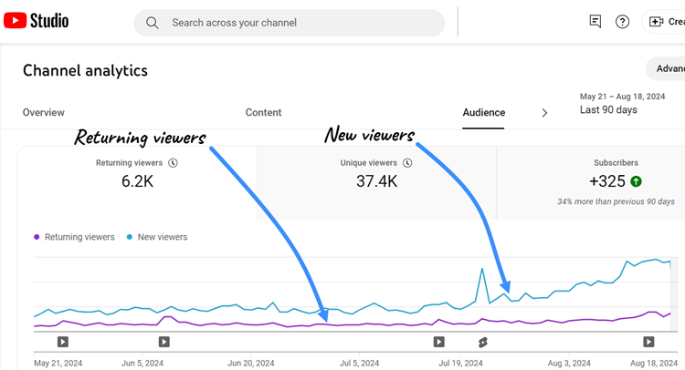 How to know if you're actually growing your YouTube channel or just reaching your existing audience